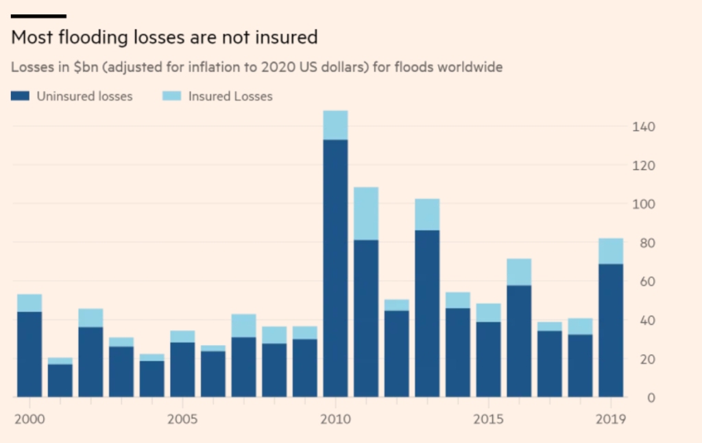 Climate Change And The Insurance Industry: Managing Risk In A Risky ...