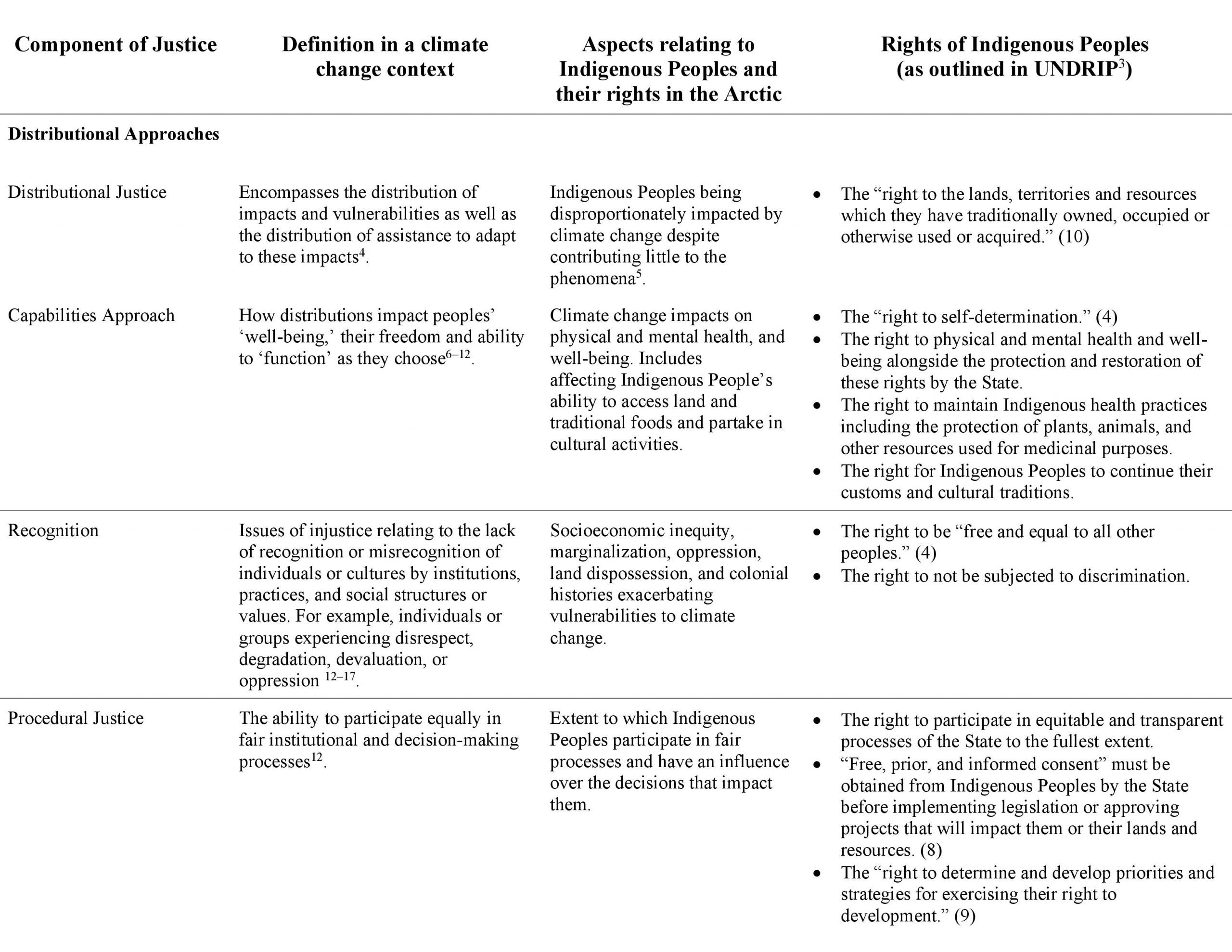 Indigenous Peoples and Climate Justice in the Arctic - Georgetown