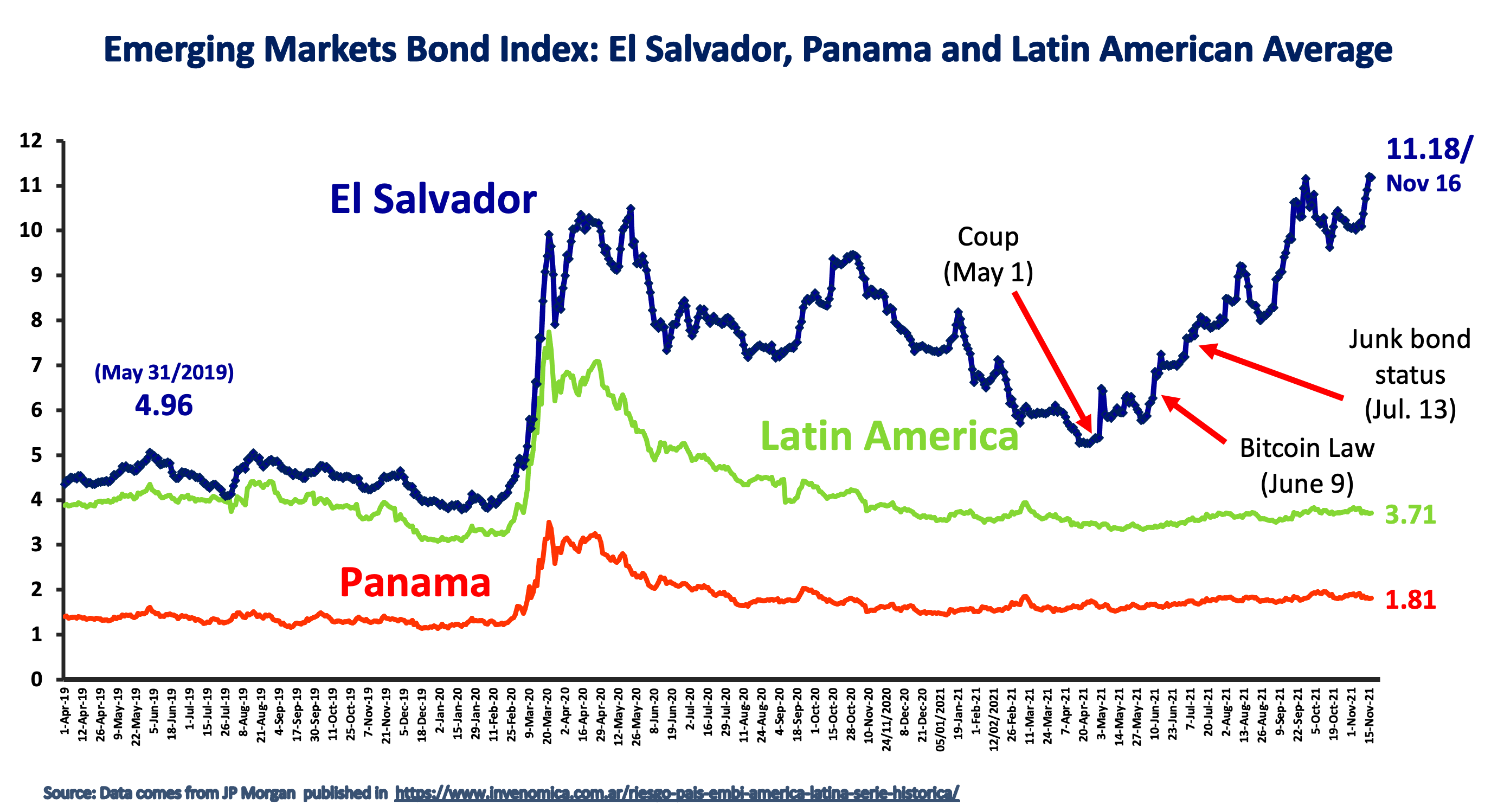 Emerging Bond Market Index