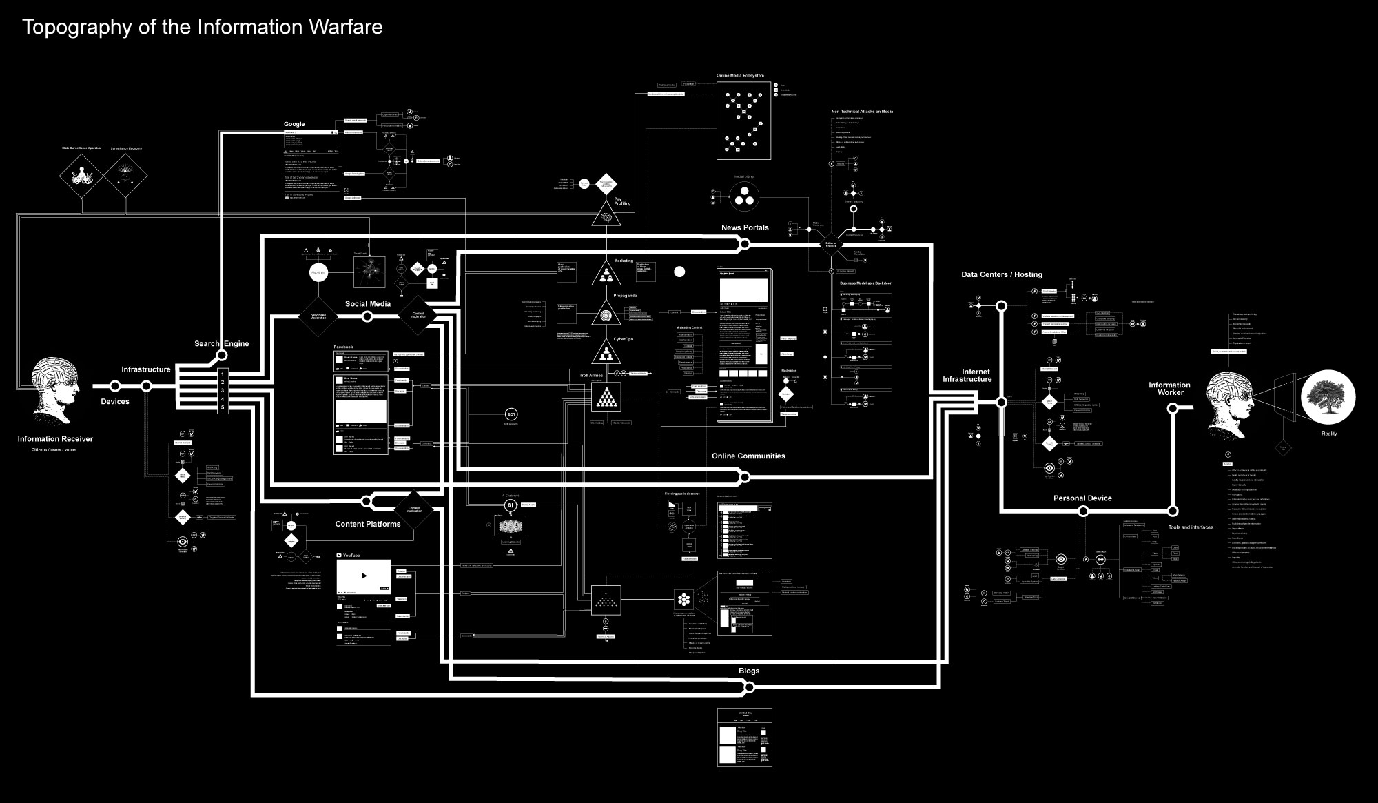 topography of information warfare